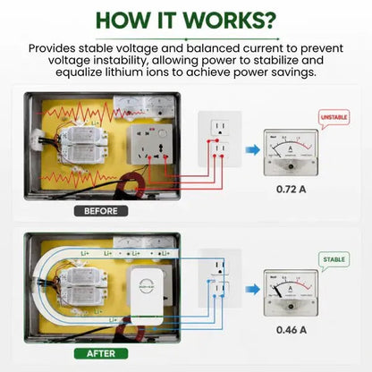VORTANIK™ PowerBalance Pro – Plug-In Power Optimizer